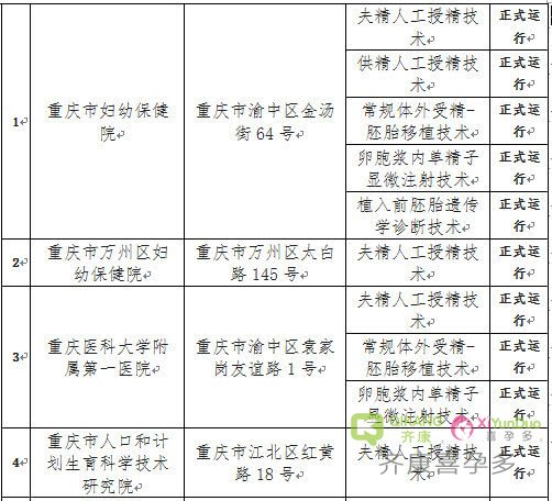 重庆查处全市首例非法“试管婴儿”案