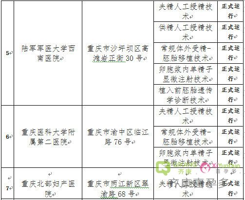 重庆查处全市首例非法“试管婴儿”案