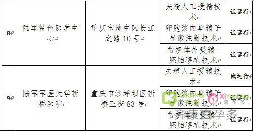 重庆查处全市首例非法“试管婴儿”案