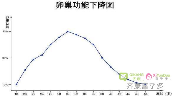 喜孕多小课堂——试管婴儿不成功的原因分析