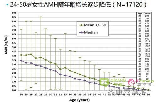 AMH值在试管过程中有什么意义？为什么做海外试管要调理AMH？