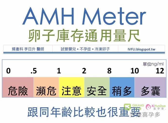 做试管婴儿前为什么一定要做AMH的检查？