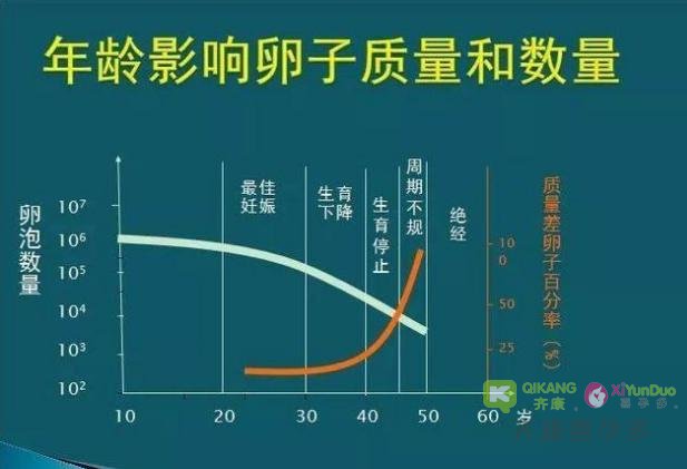 试管婴儿是想什么时候做，想生几个都可以实现的吗？