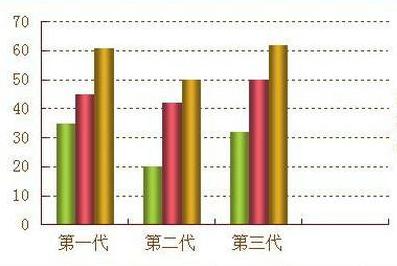 做试管健康的胚胎就能成功怀孕？其实做好这两点就成功了一大半！