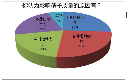 精子分析报告要怎么看，精子质量和试管婴儿成功率真的成正比吗？