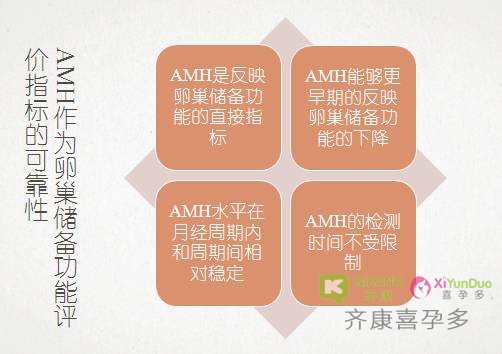 AMH检查有什么作用，它和流产有什么关系？