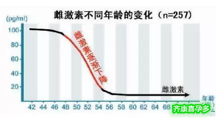 雌激素偏低怎么办？女性“雌激素”偏低该如何补充？