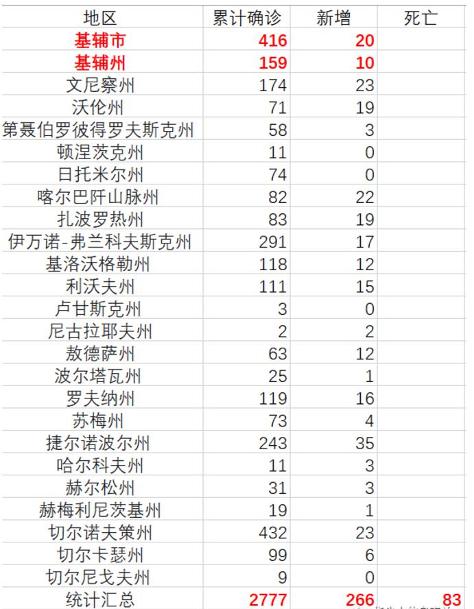 新冠疫情期间对乌克兰合法代Y客户的影响