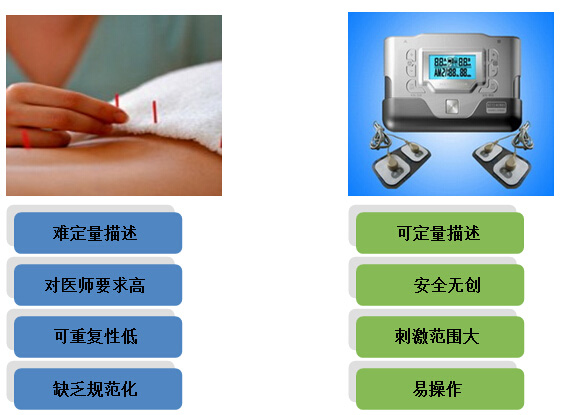 喜孕多小课堂——中医经皮神经电刺激在辅助生殖治疗中的应用