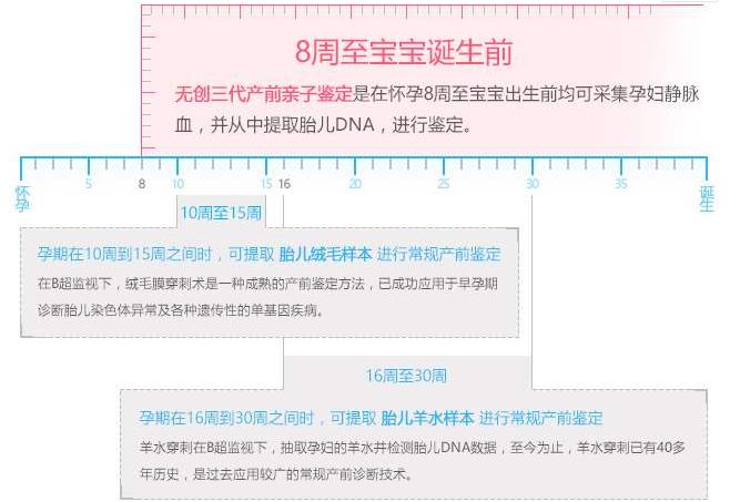 喜孕多小课堂——亲子鉴定项目介绍