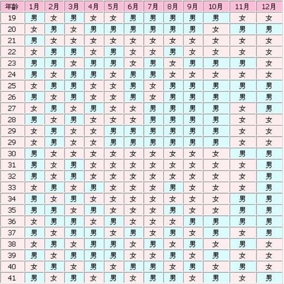 生男生女示意图_清宫表_妊娠纹判断生男生女靠谱吗？