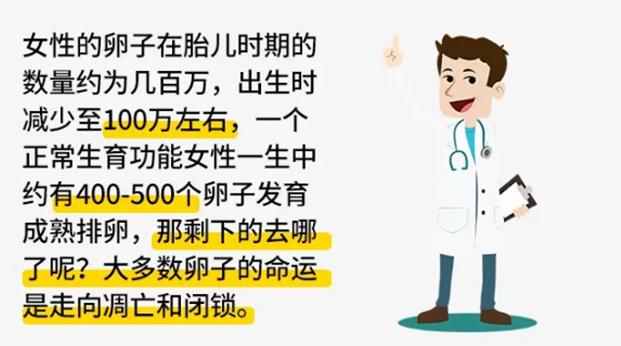 促排卵治疗真的会加速卵巢的衰老吗？