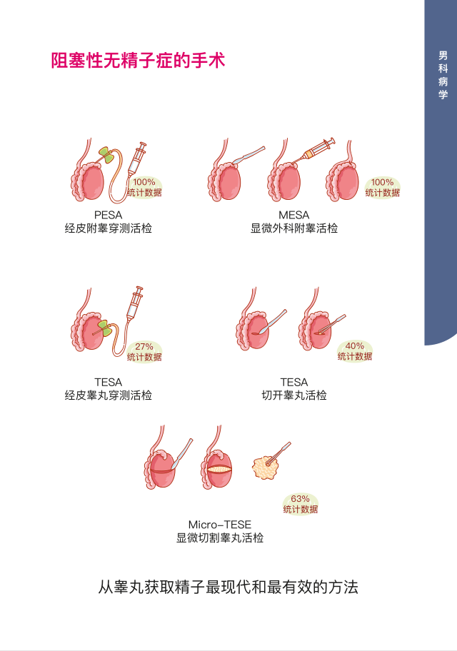 莫斯科NGC生殖助孕医院介绍