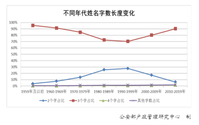 公安部：2020年全国已进行户籍登记新生儿共1003.5万