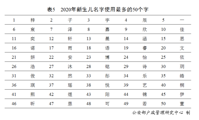 公安部：2020年全国已进行户籍登记新生儿共1003.5万