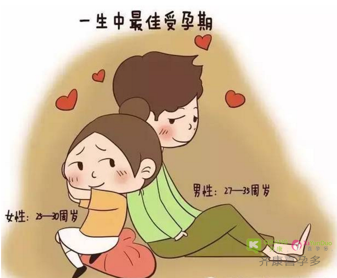 想快点怀上虎宝宝？少不了这6个“最佳”