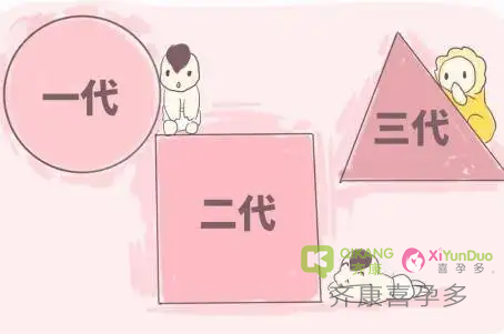 一代、二代、三代，试管有什么区别