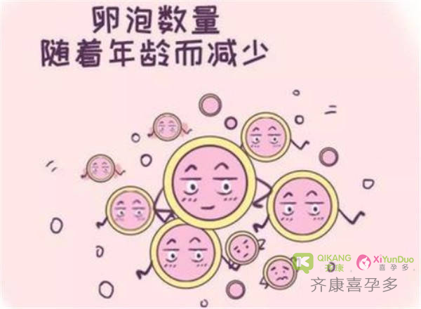 怎样知道卵子库里还有多少颗卵子？