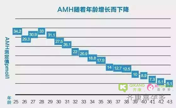 喜孕多告诉你：做试管为什么要查AMH？