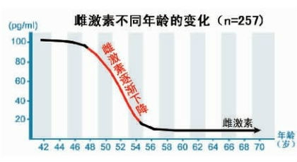 什么是雌激素？雌激素对女性有什么作用？