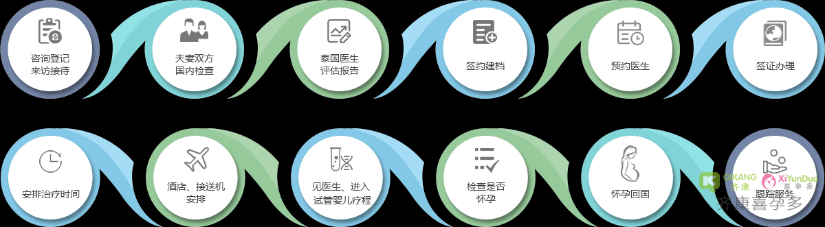 什么是泰国试管？泰国试管的优势是什么？