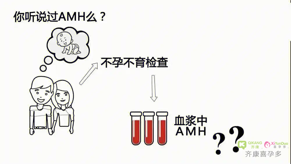 什么是AMH？做试管婴儿前查AMH值的作用？