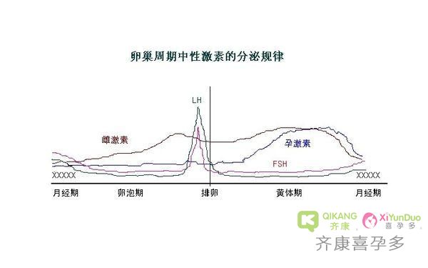 有6种验孕棒验不准的情况你了解吗？验孕棒不准六种情况盘点?