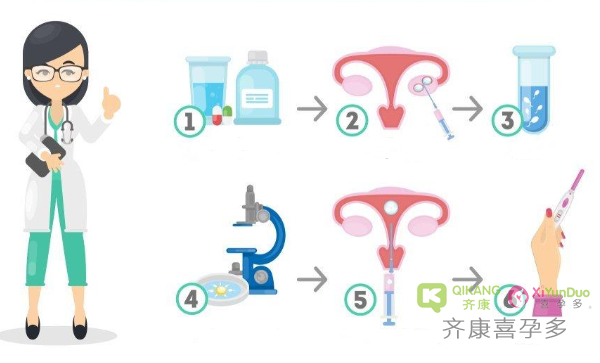 哪些需求的人可以到泰国做试管？泰国试管的费用构成有哪些？