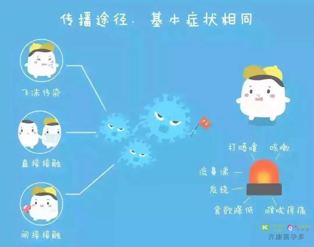 什么是流感？流感季节该如何做好备孕？