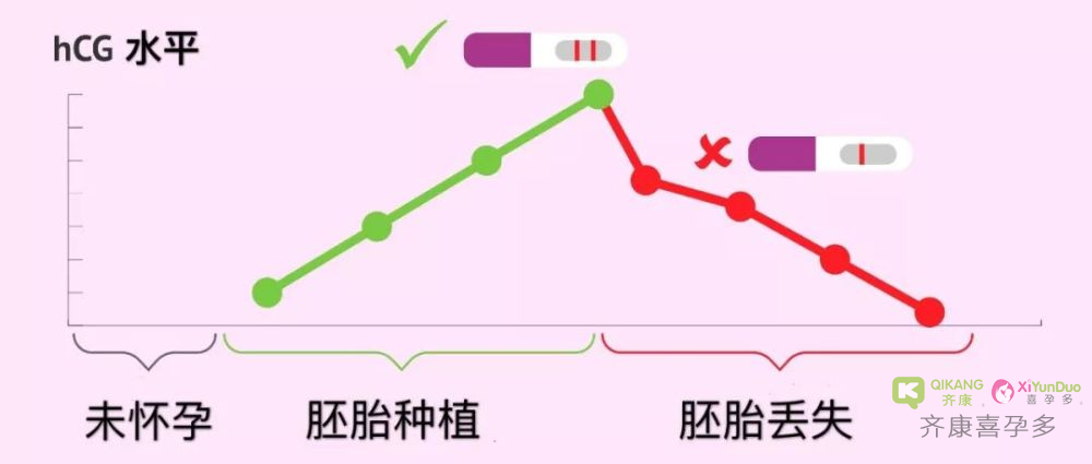 什么是生化妊娠？三代试管婴儿可以避免生化妊娠吗？