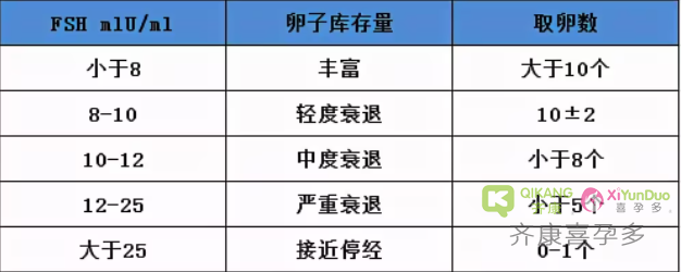 评估试管成功率高不高，看那几点就够了!